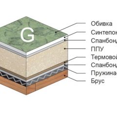 Диван Версаль прямой в Нижнем Тагиле - nizhniy-tagil.mebel24.online | фото 4