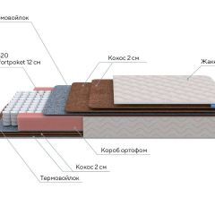 PROxSON Матрас Base F (Ткань Синтетический жаккард) 80x190 в Нижнем Тагиле - nizhniy-tagil.mebel24.online | фото 6