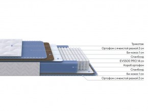 PROxSON Матрас Active Comfort M (Ткань Трикотаж Эко) 120x190 в Нижнем Тагиле - nizhniy-tagil.mebel24.online | фото 2