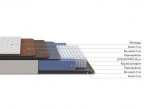 PROxSON Матрас Balance Double F (Ткань Синтетический жаккард) 90x195 в Нижнем Тагиле - nizhniy-tagil.mebel24.online | фото 2