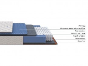 PROxSON Матрас Balance Duo M/S (Ткань Синтетический жаккард) 120x200 в Нижнем Тагиле - nizhniy-tagil.mebel24.online | фото 2