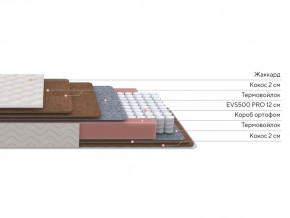 PROxSON Матрас Base F (Ткань Синтетический жаккард) 80x190 в Нижнем Тагиле - nizhniy-tagil.mebel24.online | фото 2