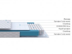 PROxSON Матрас FIRST M (Синтетический жаккард) 140x195 в Нижнем Тагиле - nizhniy-tagil.mebel24.online | фото 2