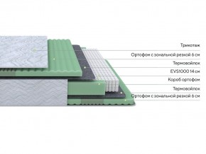 PROxSON Матрас Green Comfort M (Tricotage Dream) 180x190 в Нижнем Тагиле - nizhniy-tagil.mebel24.online | фото 2