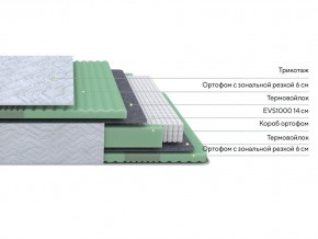 PROxSON Матрас Green Comfort M (Tricotage Dream) 80x195 в Нижнем Тагиле - nizhniy-tagil.mebel24.online | фото 2