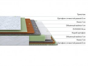 PROxSON Матрас Green M (Tricotage Dream) 90x200 в Нижнем Тагиле - nizhniy-tagil.mebel24.online | фото 2