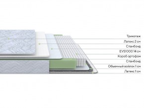 PROxSON Матрас Green S (Tricotage Dream) 160x210 в Нижнем Тагиле - nizhniy-tagil.mebel24.online | фото 2