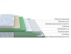 PROxSON Матрас Motion Memo M (Motion Dream) 200x200 в Нижнем Тагиле - nizhniy-tagil.mebel24.online | фото 2
