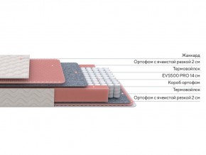 PROxSON Матрас Standart Light M Roll (Ткань Жаккард) 180x200 в Нижнем Тагиле - nizhniy-tagil.mebel24.online | фото 2