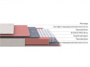 PROxSON Матрас Standart M Roll (Ткань Жаккард) 120x200 в Нижнем Тагиле - nizhniy-tagil.mebel24.online | фото 2